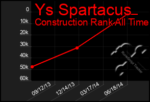 Total Graph of Ys Spartacus