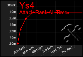 Total Graph of Ys4