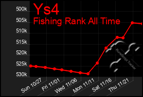 Total Graph of Ys4