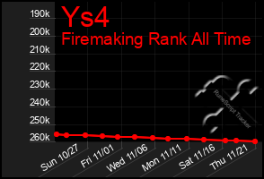 Total Graph of Ys4