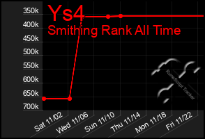 Total Graph of Ys4