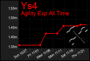 Total Graph of Ys4