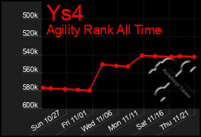 Total Graph of Ys4