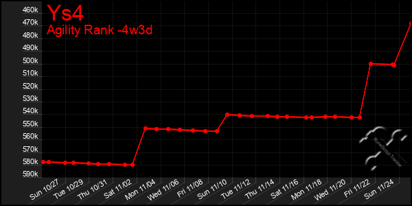 Last 31 Days Graph of Ys4