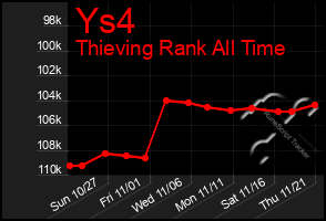 Total Graph of Ys4