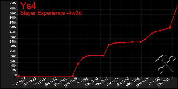 Last 31 Days Graph of Ys4