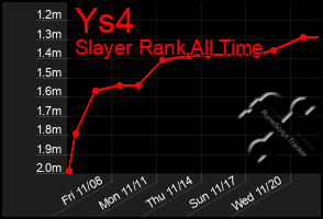 Total Graph of Ys4