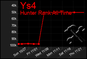 Total Graph of Ys4