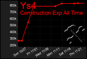 Total Graph of Ys4