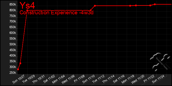 Last 31 Days Graph of Ys4