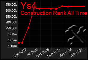 Total Graph of Ys4