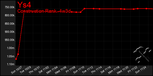 Last 31 Days Graph of Ys4