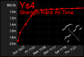 Total Graph of Ys4