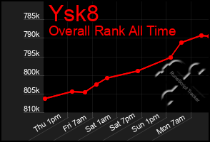 Total Graph of Ysk8