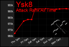 Total Graph of Ysk8