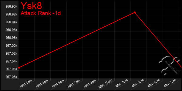 Last 24 Hours Graph of Ysk8