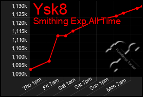 Total Graph of Ysk8