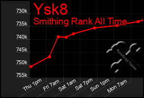 Total Graph of Ysk8