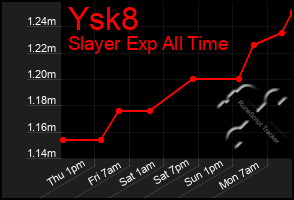 Total Graph of Ysk8