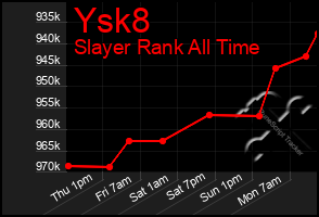 Total Graph of Ysk8