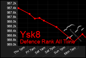 Total Graph of Ysk8