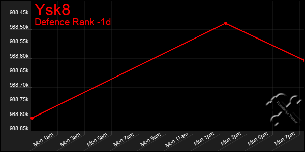 Last 24 Hours Graph of Ysk8