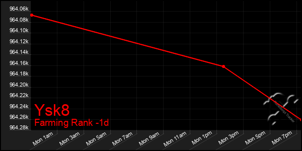 Last 24 Hours Graph of Ysk8