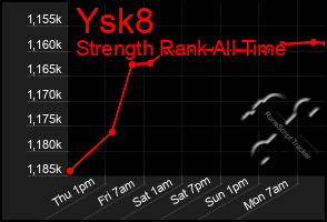 Total Graph of Ysk8