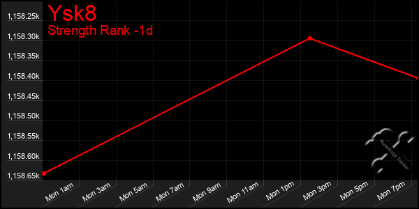 Last 24 Hours Graph of Ysk8