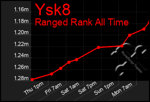 Total Graph of Ysk8