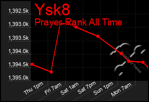 Total Graph of Ysk8