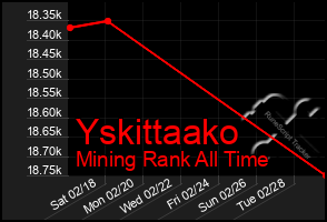 Total Graph of Yskittaako