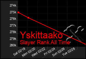 Total Graph of Yskittaako