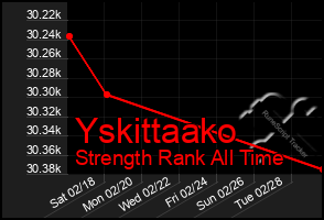 Total Graph of Yskittaako