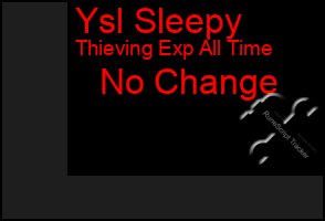 Total Graph of Ysl Sleepy
