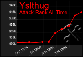 Total Graph of Yslthug