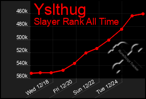 Total Graph of Yslthug