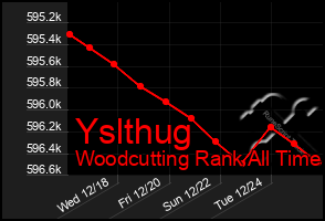 Total Graph of Yslthug