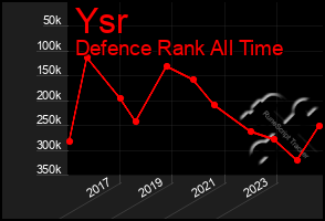 Total Graph of Ysr