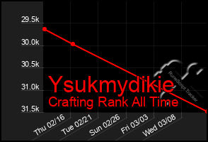 Total Graph of Ysukmydikie