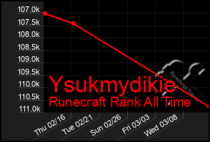 Total Graph of Ysukmydikie