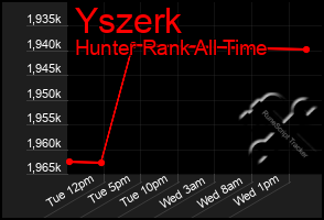 Total Graph of Yszerk