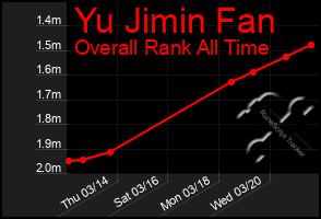 Total Graph of Yu Jimin Fan