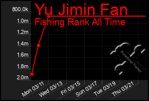 Total Graph of Yu Jimin Fan