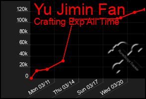 Total Graph of Yu Jimin Fan