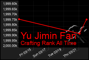 Total Graph of Yu Jimin Fan