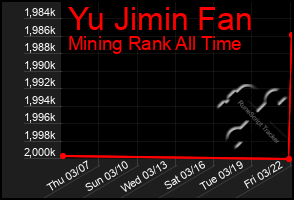 Total Graph of Yu Jimin Fan