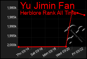 Total Graph of Yu Jimin Fan