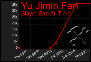 Total Graph of Yu Jimin Fan