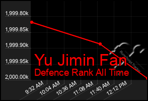 Total Graph of Yu Jimin Fan